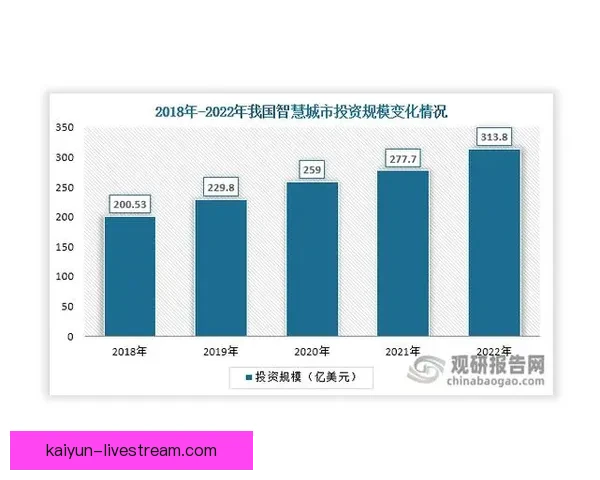 Saka 职业生涯收入分析与未来发展趋势探讨